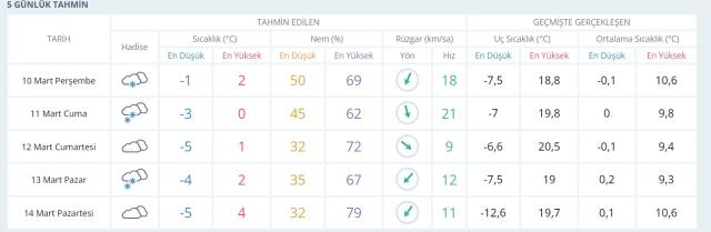 Ankara'da okullar tatil mi? Ankara Valiliği açıklaması! Ankara kar tatili var mı? Ankara Hava Durumu!