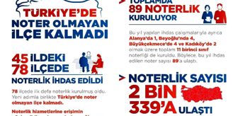 Türkiye'de noter olmayan ilçe kalmadı