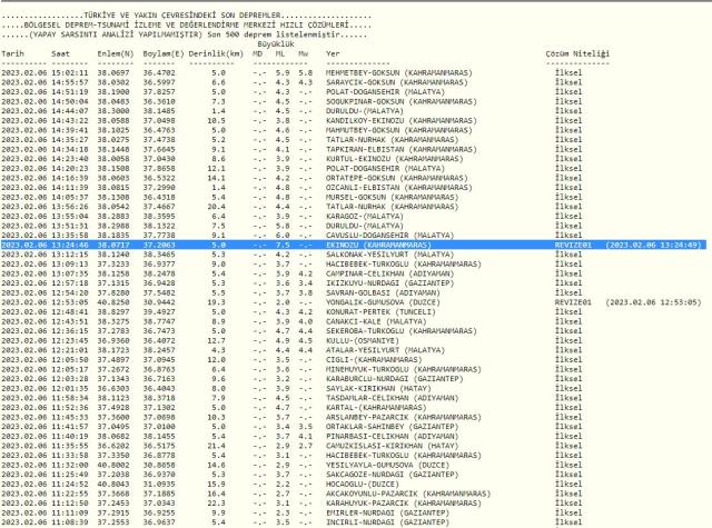 Balıkesir'de deprem mi oldu? Balıkesir depremi mi oldu? Son Dakika 6 Şubat 2023 güncel depremler listesi!