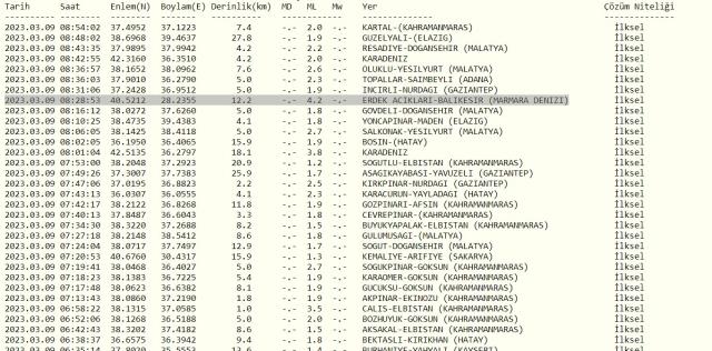 Karacabey deprem mi oldu? SON DAKİKA! 9 Mart Karacabey'de deprem mi oldu? Az önce Karacabey'de deprem mi oldu? Kandilli son depremler listesi!